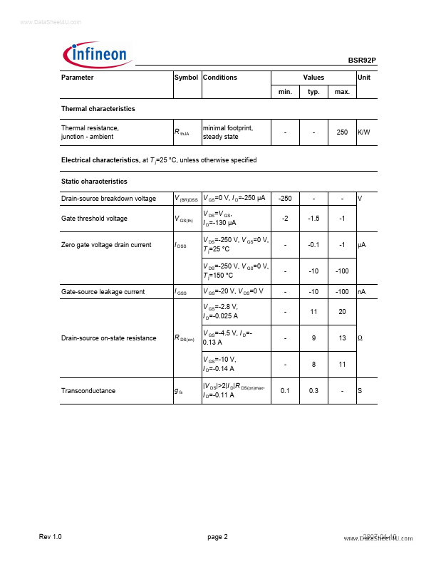 BSP92P