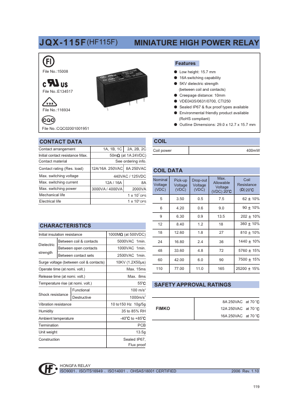 JQX-115F-I