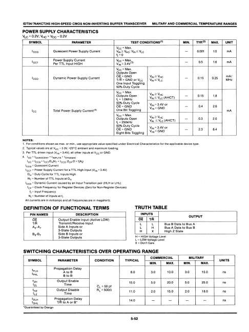 IDT54AHCT245