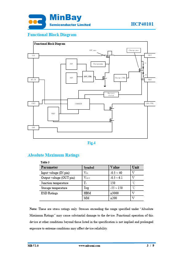 HCP40101