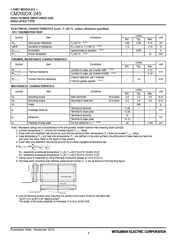 CM200DX-24S