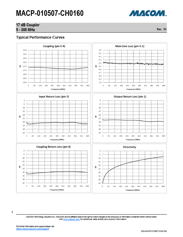 MACP-010507-CH0160