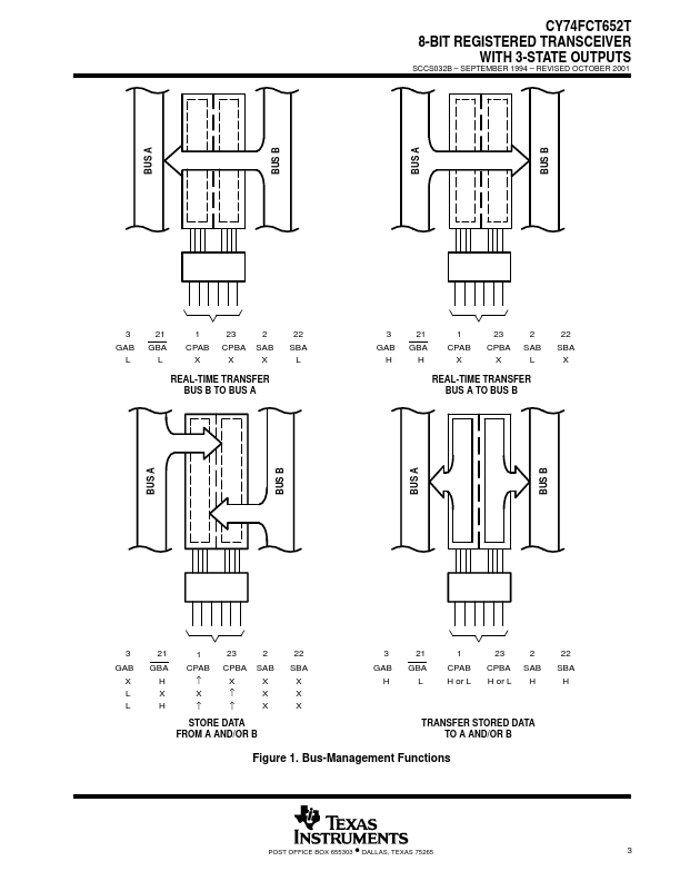 CY74FCT652T