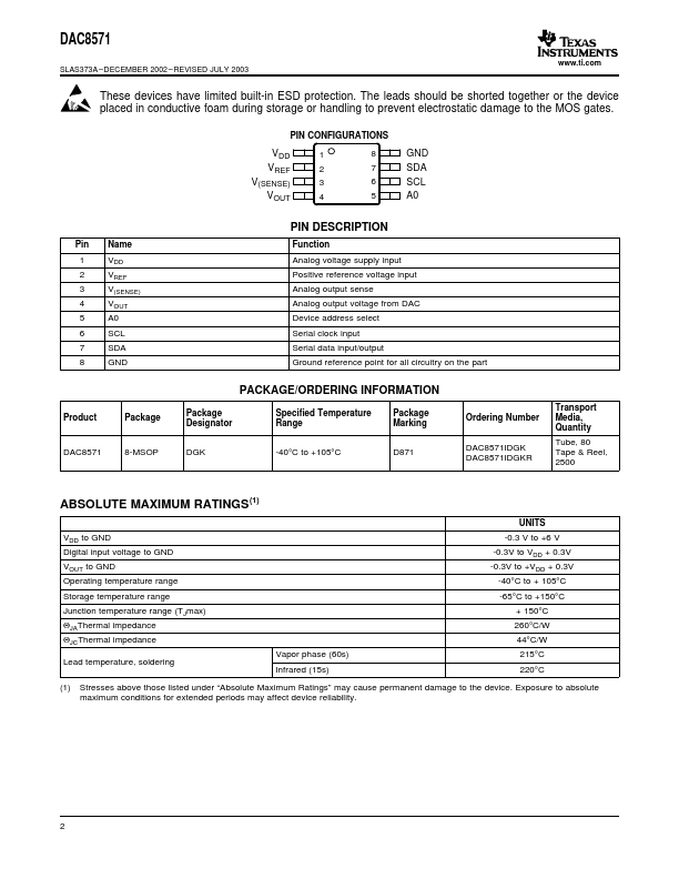 DAC8571