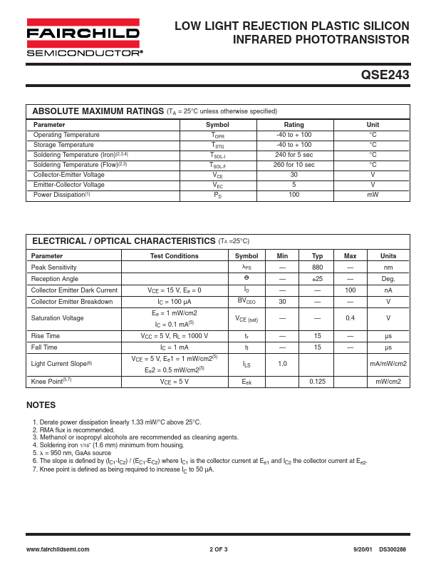 QSE243