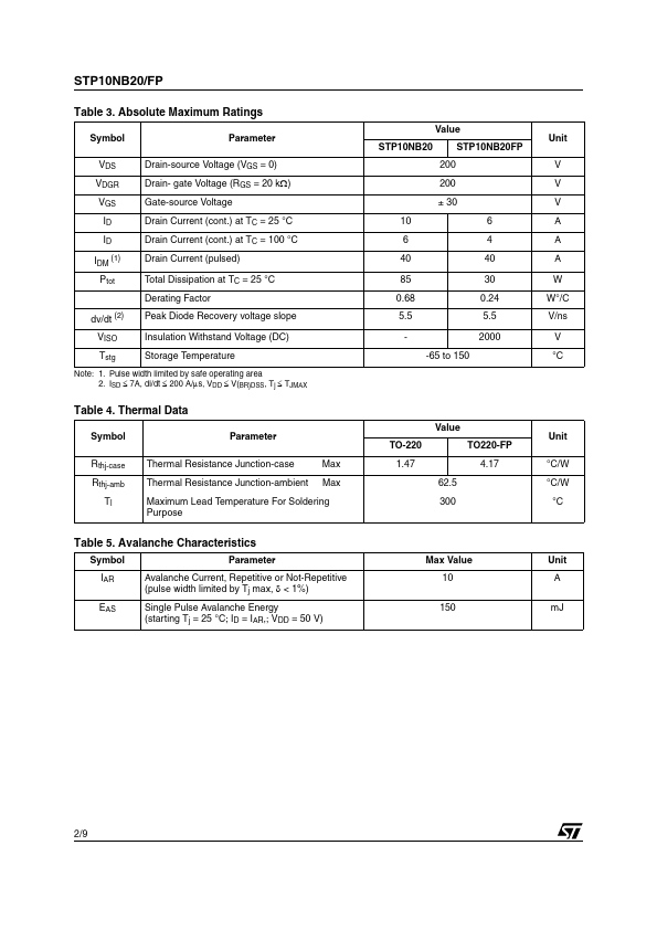 STP10NB20FP