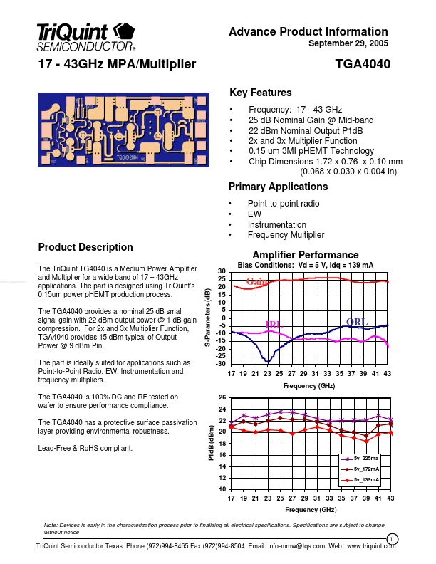 TGA4040