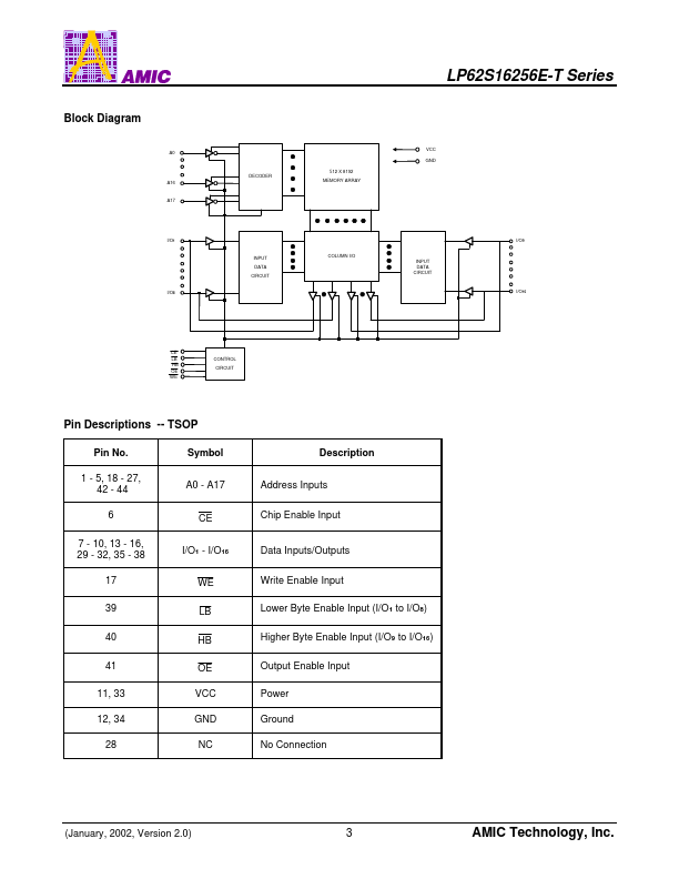 LP62S16256EU-55LLT