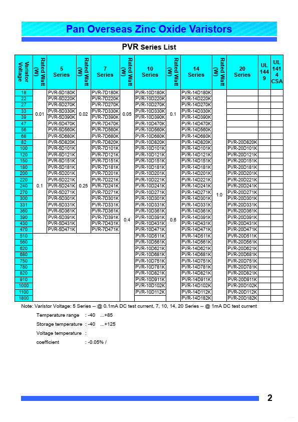 PVR-14D180K