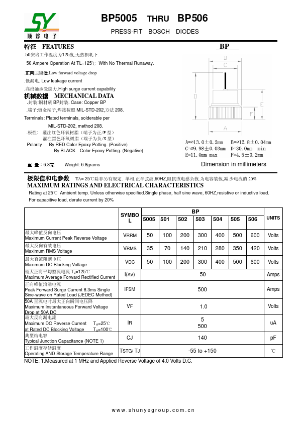 BP505