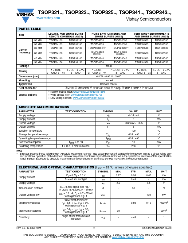 TSOP32156