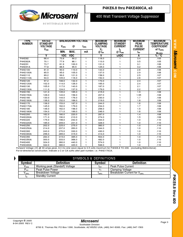 P4KE9.1A