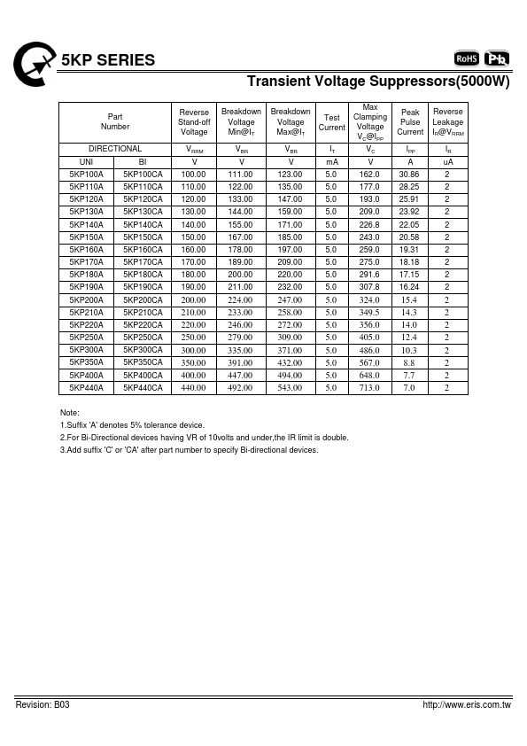 5KP160A