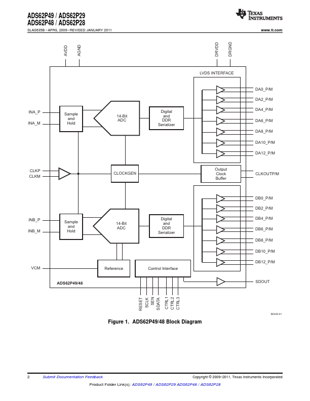 ADS62P49