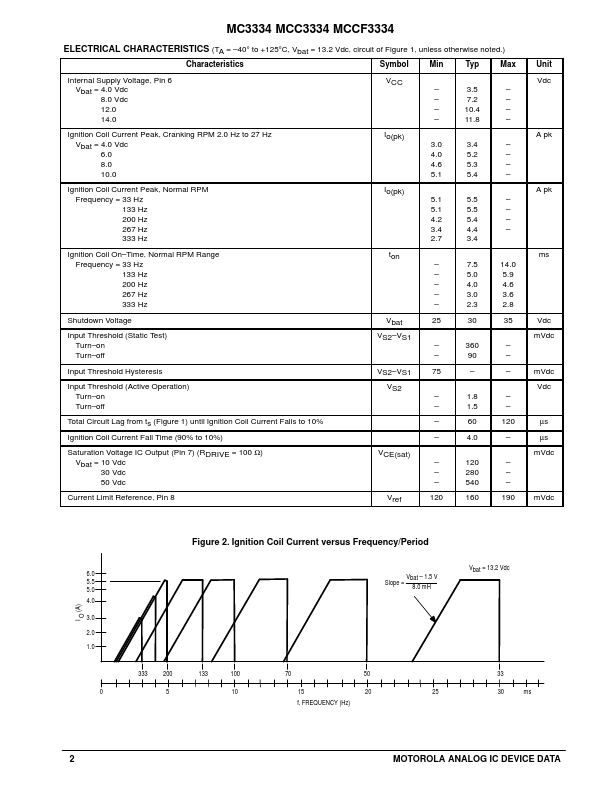 MC3334