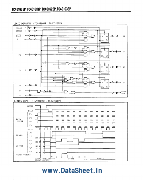 TC40162BP