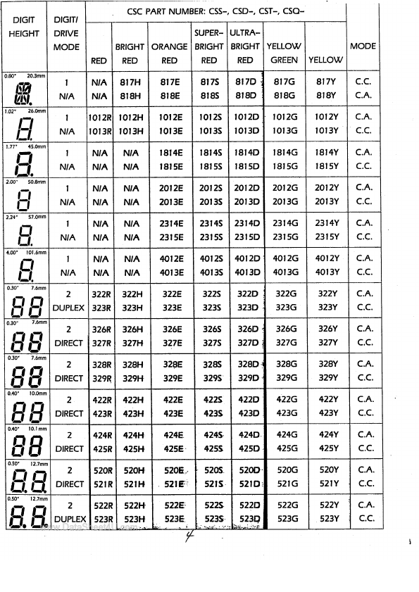 CSD-4xxx