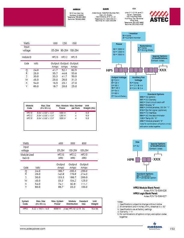 HPS15S-NNR-000