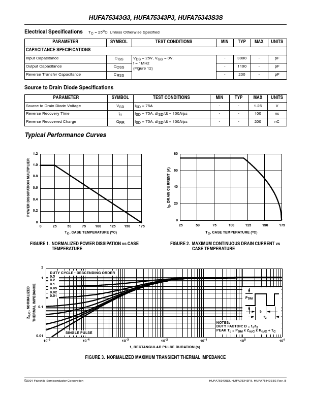 HUFA75343G3