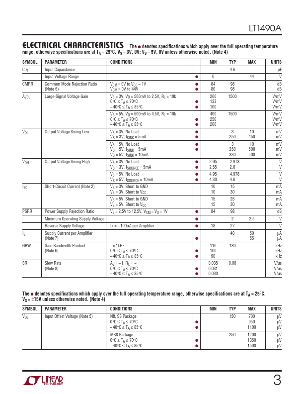 LT1490A