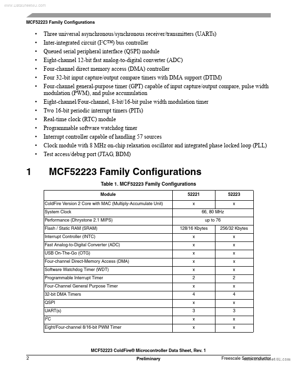 MCF52221