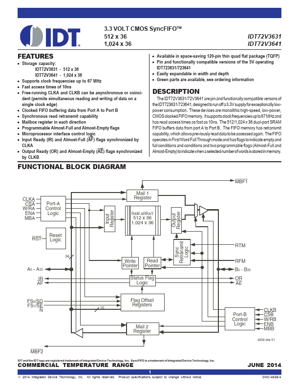 IDT72V3641