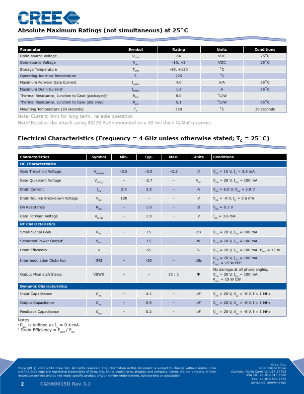 CGH60015D