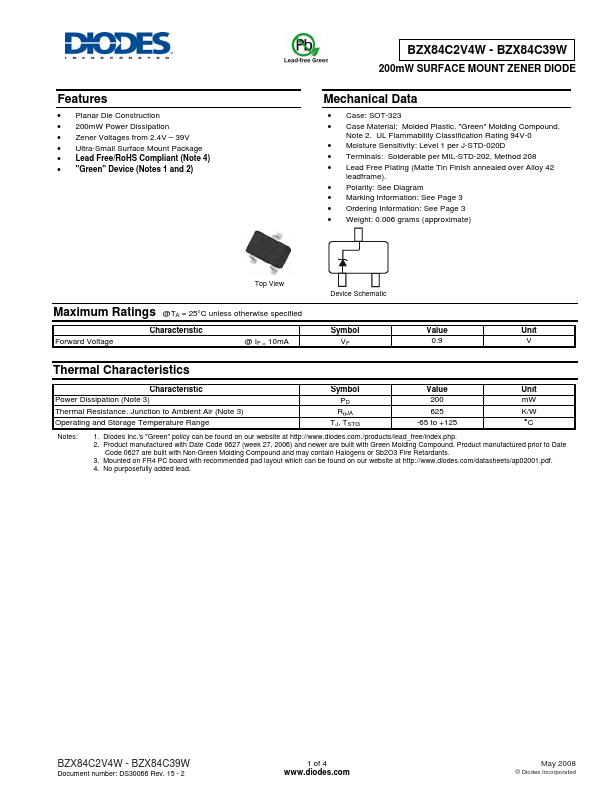 BZX84C22W