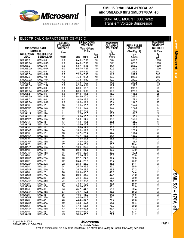 SMLJ11A