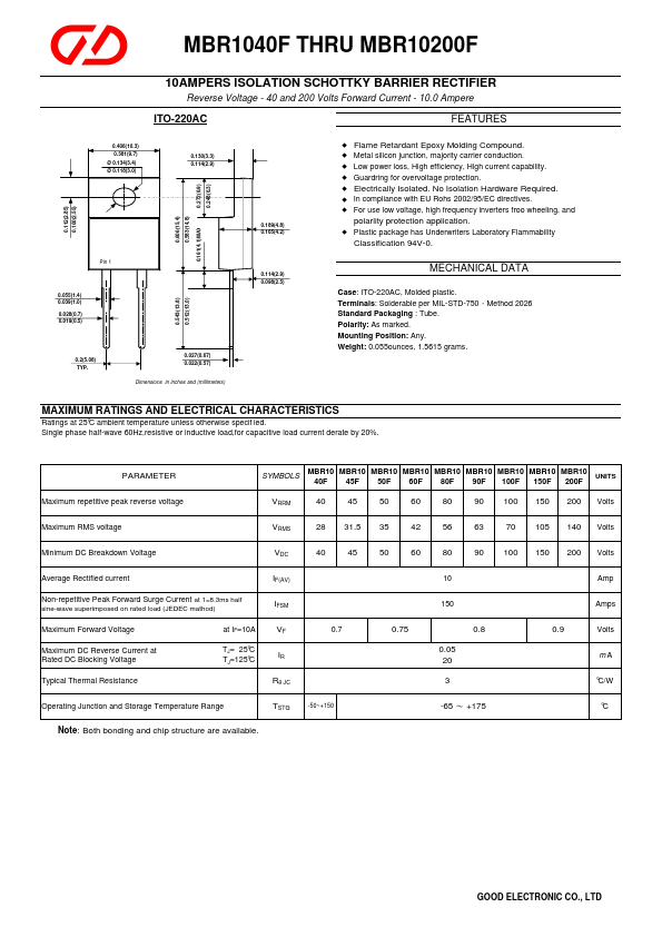 MBR1080F