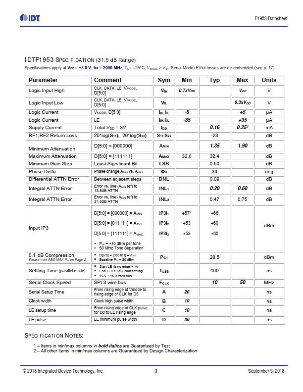 IDTF1953NCGI8