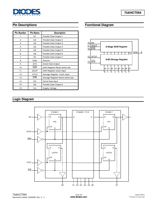 74AHCT594T16