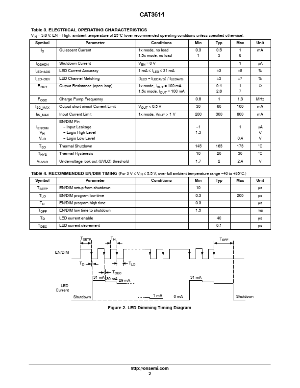 CAT3614