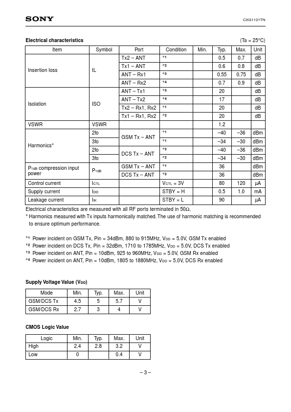 CXG1121TN