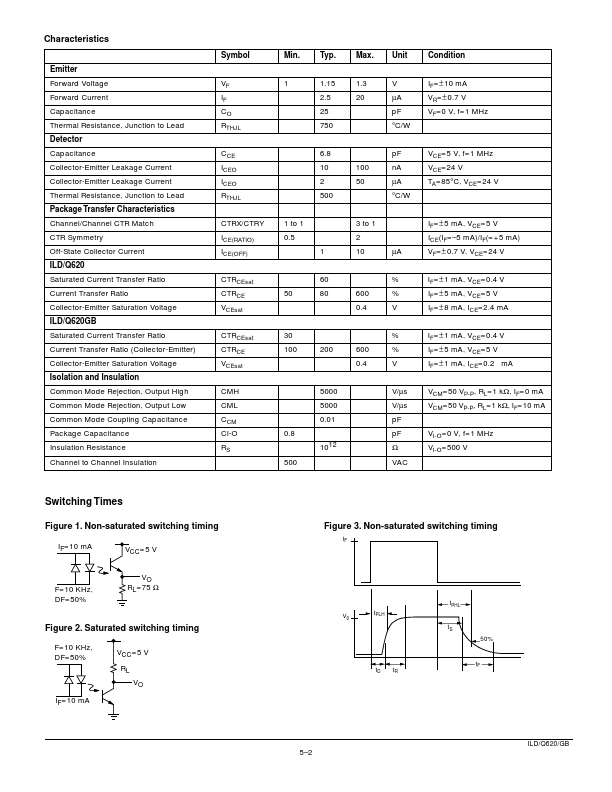 ILD620