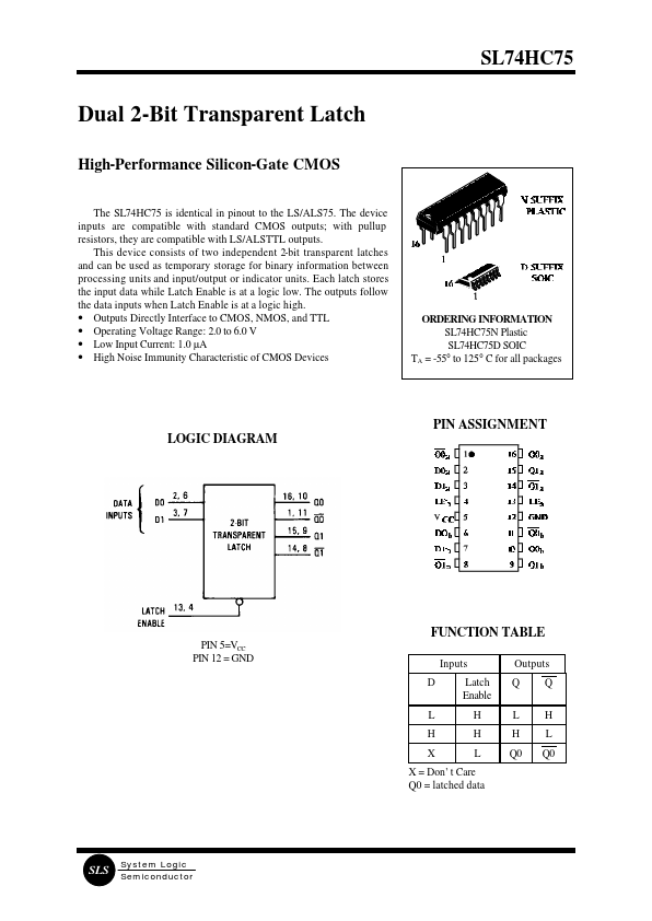 SL74HC75