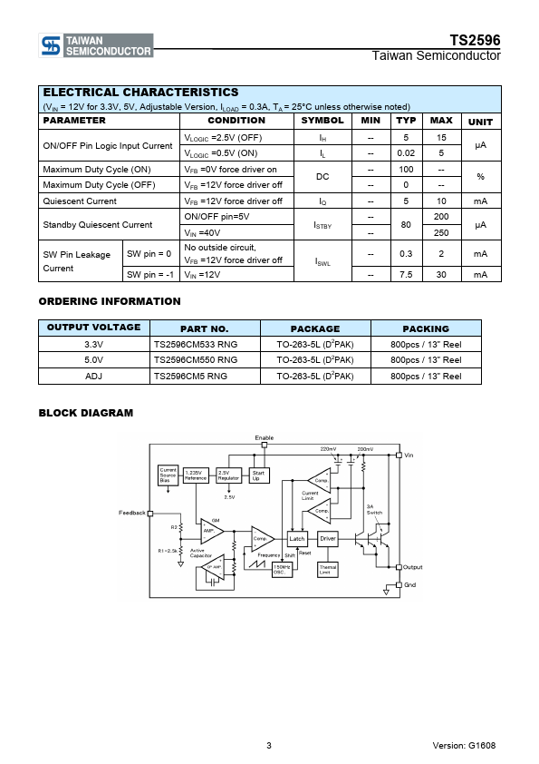 TS2596