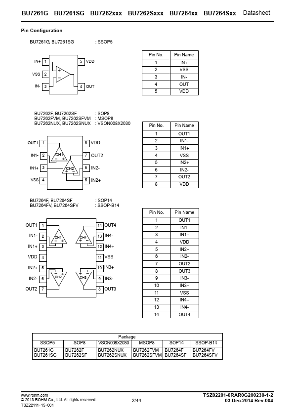 BU7262FVM