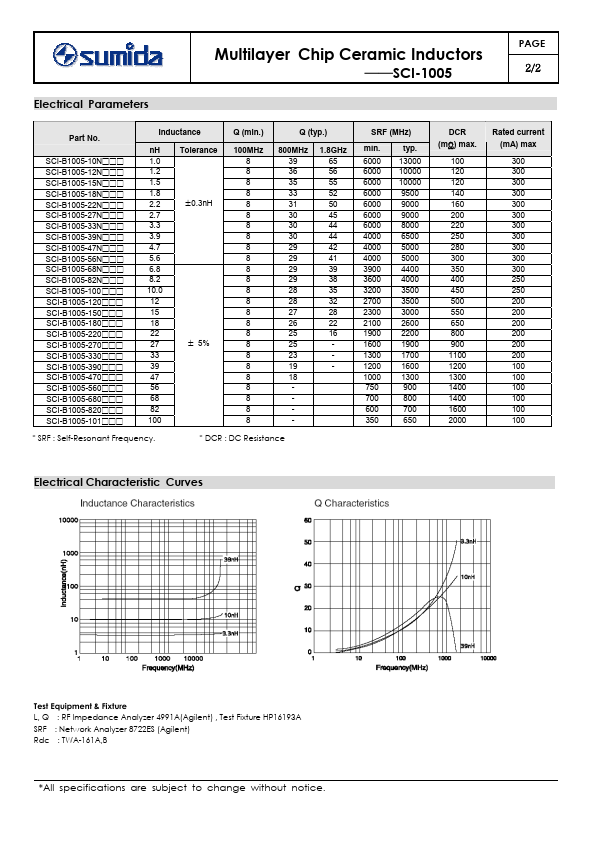 SCI-B1005