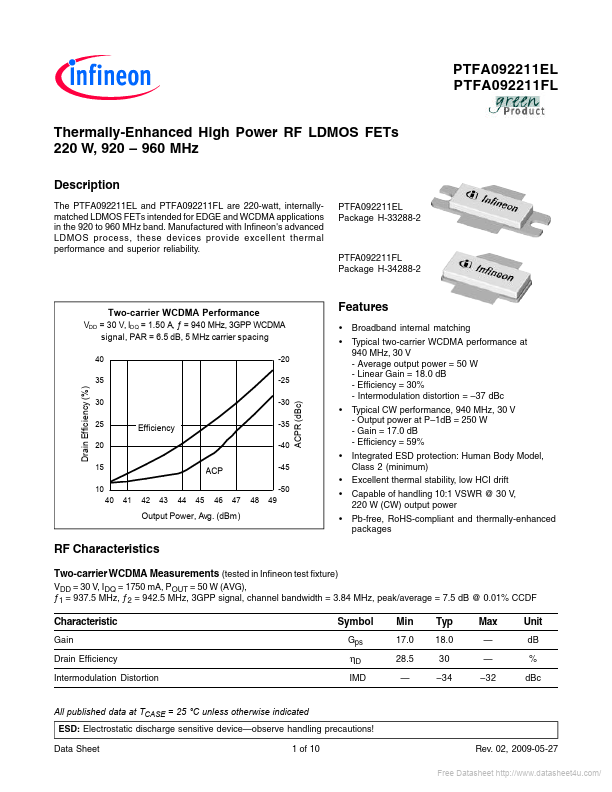 PTFA092211FL