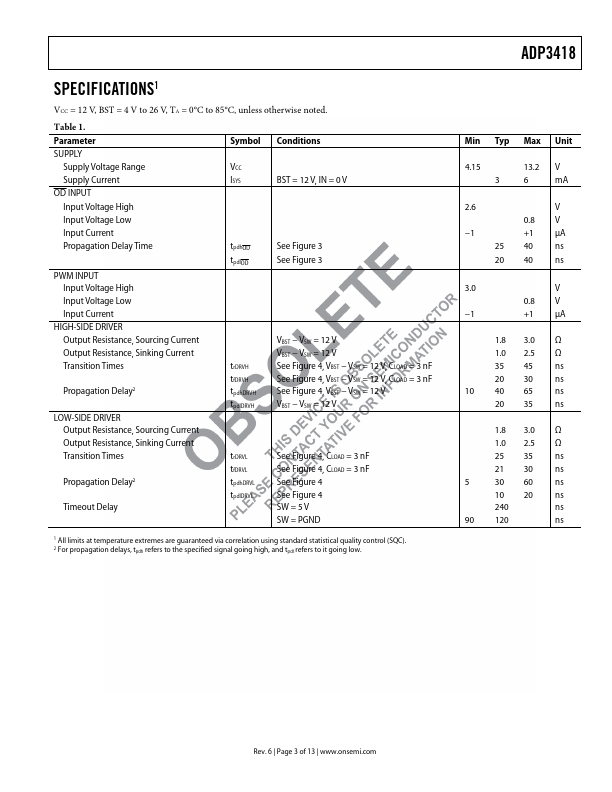 ADP3418