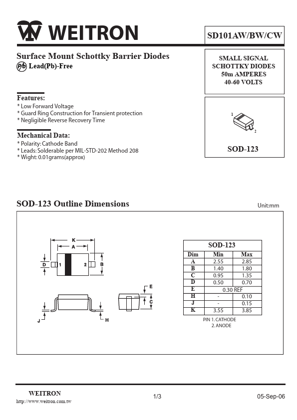 SD101CW