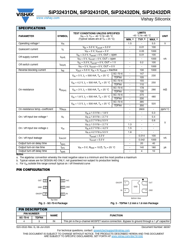 SiP32432DR