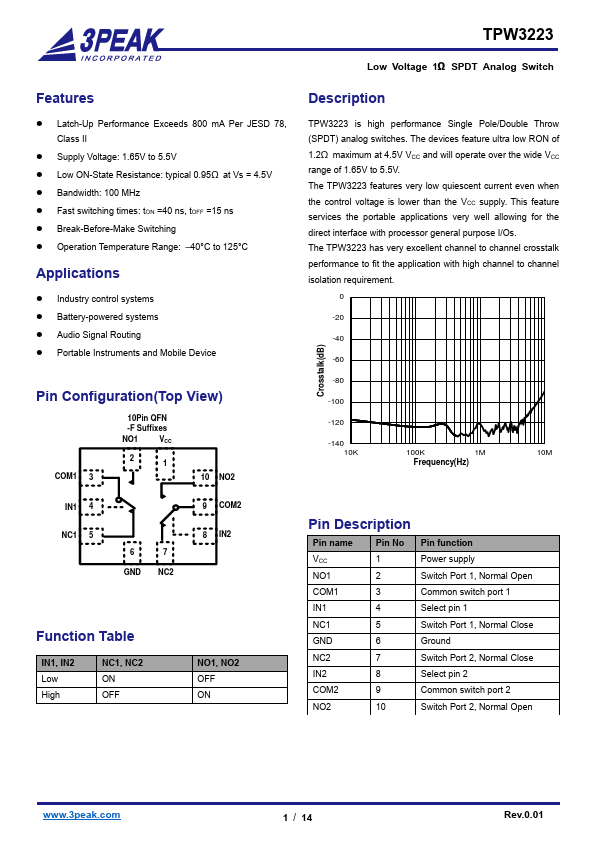 TPW3223 Datasheet Preview
