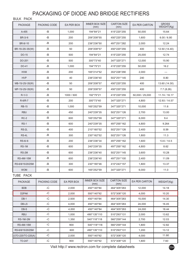 RL1602CS