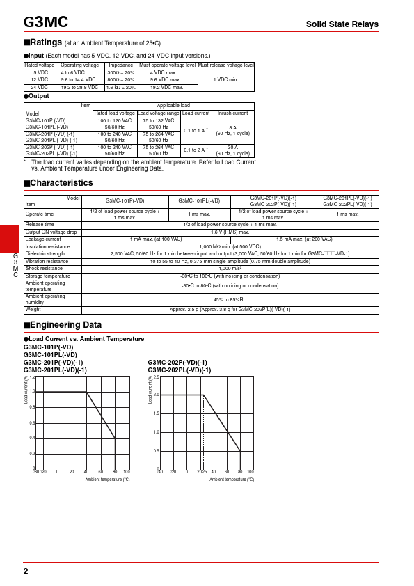 G3MC-201PL-VD-1