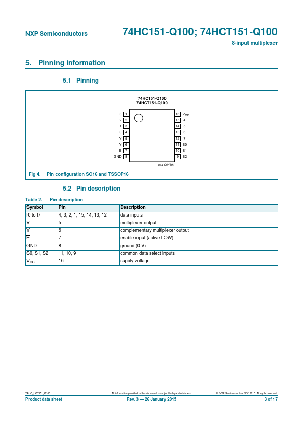 74HCT151PW-Q100