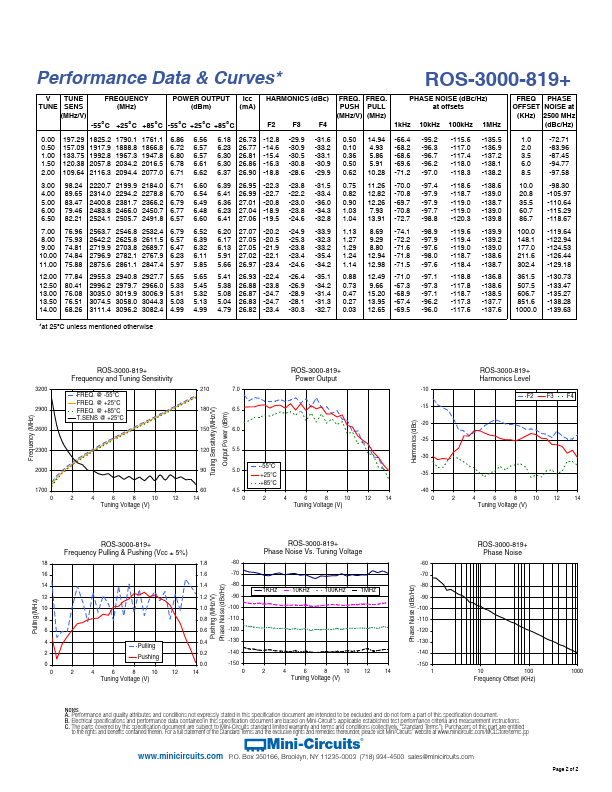 ROS-3000-819+