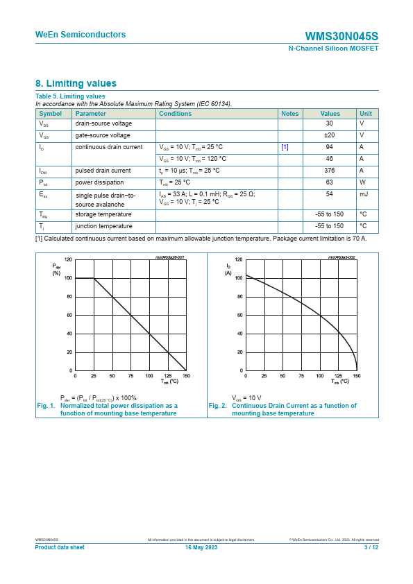 WMS30N045S