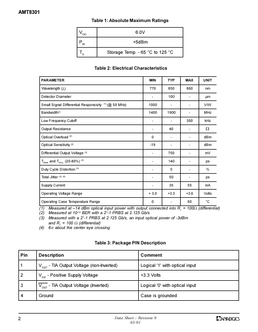 AMT8302